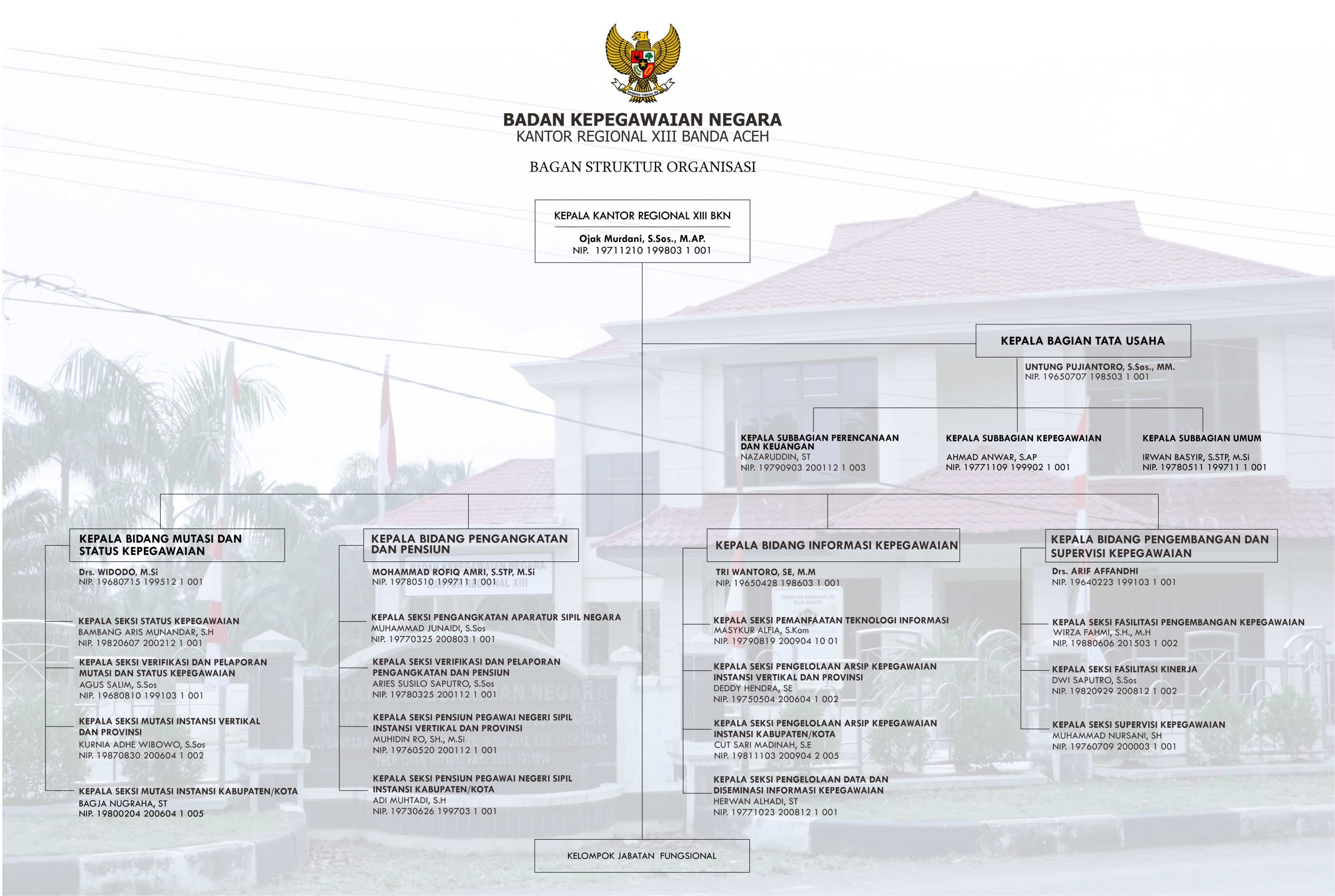https://aceh.bkn.go.id/wp-content/uploads/2023/10/sotk-scaled.jpg