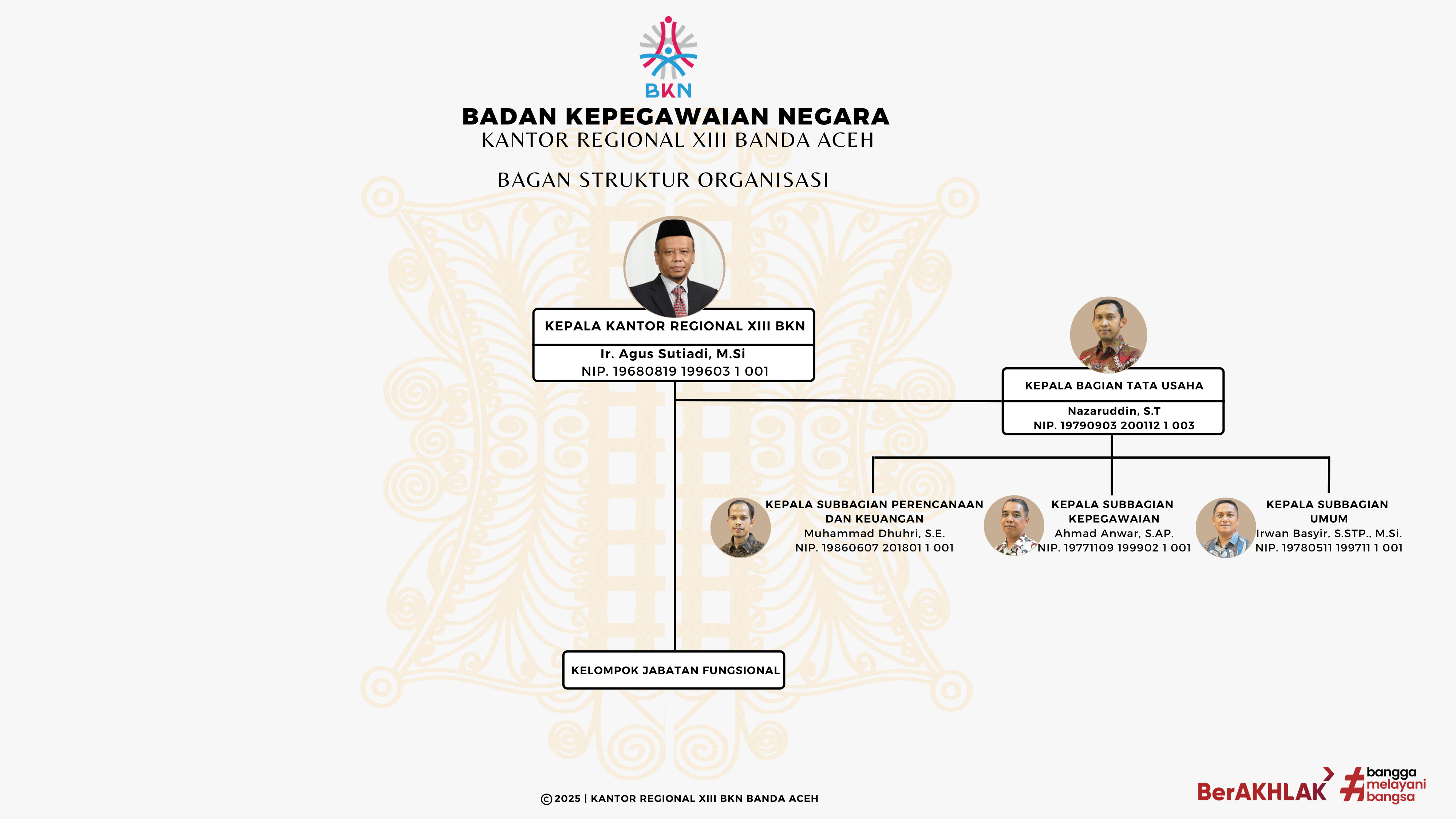 https://aceh.bkn.go.id/wp-content/uploads/2025/08/struktur-organisasi-2025-2.png