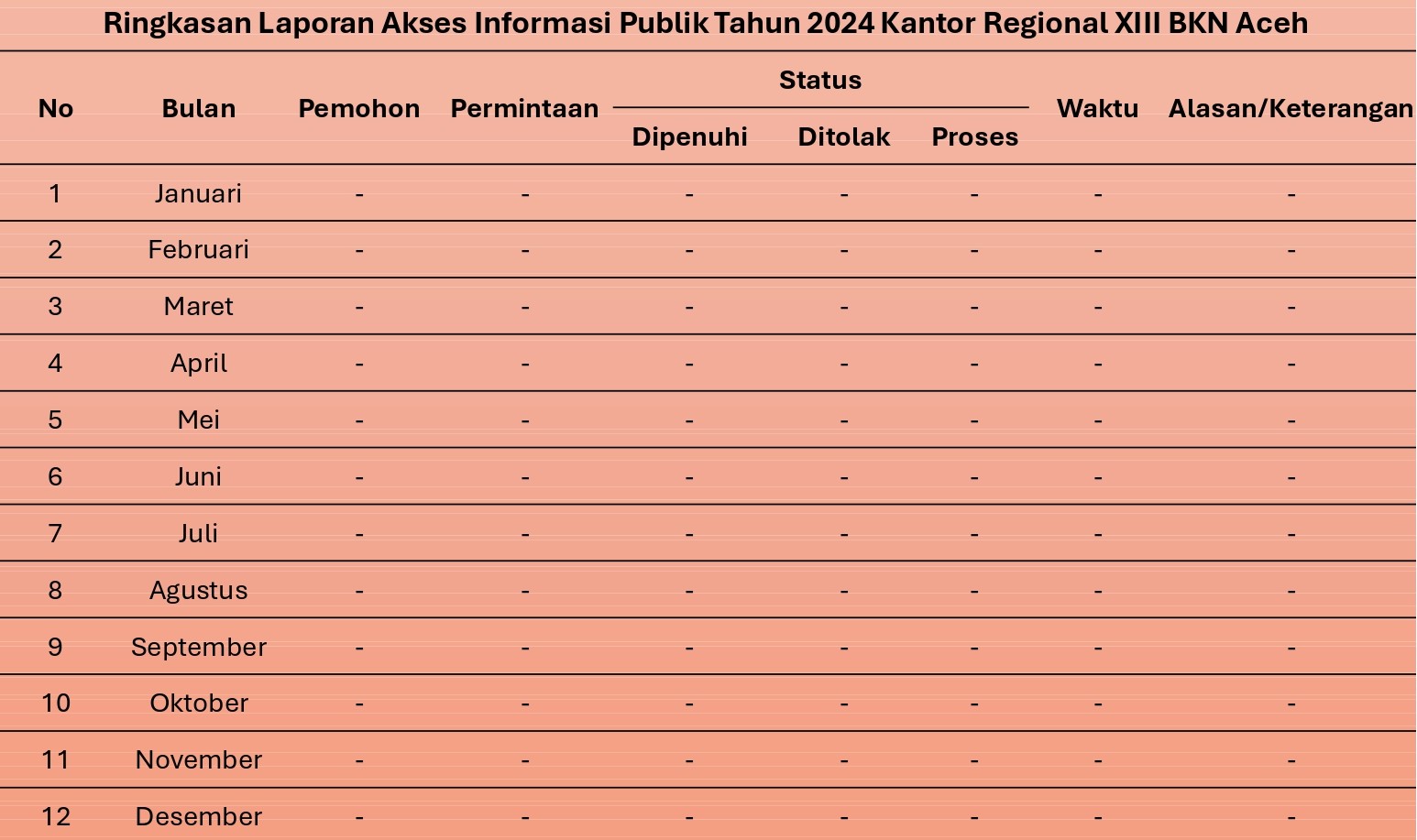 https://aceh.bkn.go.id/wp-content/uploads/2025/09/ringkasan-laporan-akses-informasi-2024.jpg